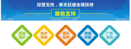 醇醚燃料技术转让与技术服务选择指南 如何甄选优质合作伙伴